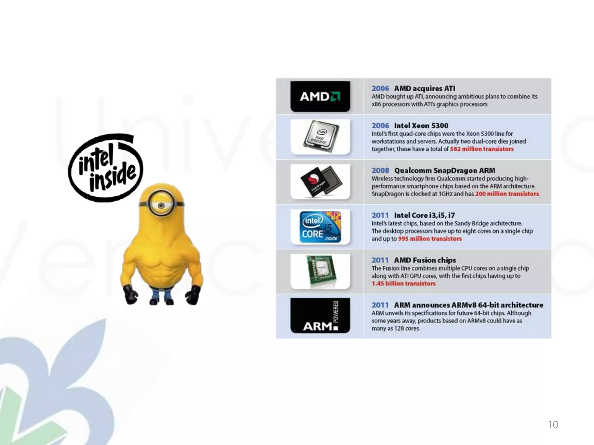 Universidad
Veracruzana
10
 