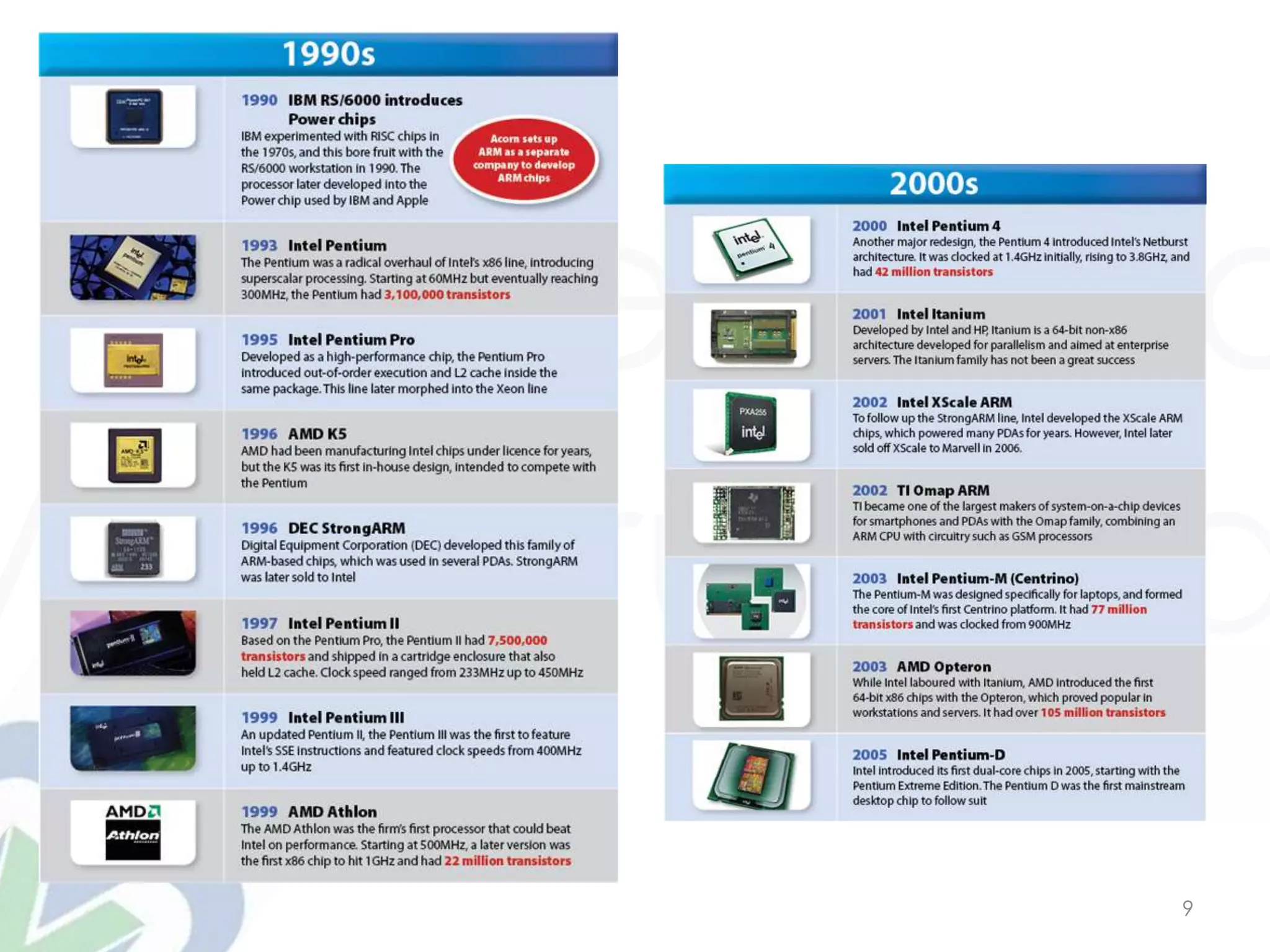 Universidad
Veracruzana
9
 