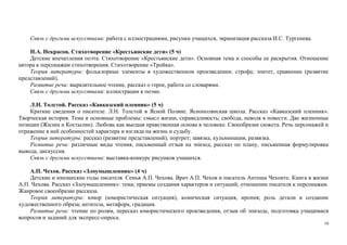10
Связь с другими искусствами: работа с иллюстрациями, рисунки учащихся, экранизация рассказа И.С. Тургенева.
Н.А. Некрасов. Стихотворение «Крестьянские дети» (5 ч)
Детские впечатления поэта. Стихотворение «Крестьянские дети». Основная тема и способы ее раскрытия. Отношение
автора к персонажам стихотворения. Стихотворение «Тройка».
Теория литературы: фольклорные элементы в художественном произведении; строфа; эпитет, сравнение (развитие
представлений).
Развитие речи: выразительное чтение, рассказ о герое, работа со словарями.
Связь с другими искусствами: иллюстрации к поэме.
Л.Н. Толстой. Рассказ «Кавказский пленник» (5 ч)
Краткие сведения о писателе. Л.Н. Толстой в Ясной Поляне. Яснополянская школа. Рассказ «Кавказский пленник».
Творческая история. Тема и основные проблемы: смысл жизни, справедливость; свобода, неволя в повести. Две жизненные
позиции (Жилин и Костылин). Любовь как высшая нравственная основа в человеке. Своеобразие сюжета. Речь персонажей и
отражение в ней особенностей характера и взгляда на жизнь и судьбу.
Теория литературы: рассказ (развитие представлений); портрет; завязка, кульминация, развязка.
Развитие речи: различные виды чтения, письменный отзыв на эпизод, рассказ по плану, письменная формулировка
вывода, дискуссия.
Связь с другими искусствами: выставка-конкурс рисунков учащихся.
А.П. Чехов. Рассказ «Злоумышленник» (4 ч)
Детские и юношеские годы писателя. Семья А.П. Чехова. Врач А.П. Чехов и писатель Антоша Чехонте. Книга в жизни
А.П. Чехова. Рассказ «Злоумышленник»: тема; приемы создания характеров и ситуаций; отношение писателя к персонажам.
Жанровое своеобразие рассказа.
Теория литературы: юмор (юмористическая ситуация), комическая ситуация, ирония; роль детали в создании
художественного образа; антитеза, метафора, градация.
Развитие речи: чтение по ролям, пересказ юмористического произведения, отзыв об эпизоде, подготовка учащимися
вопросов и заданий для экспресс-опроса.
 