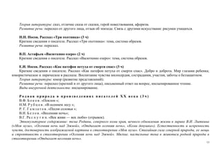 13
Теория литературы: сказ, отличие сказа от сказки, герой повествования, афоризм.
Развитие речи: пересказ от другого лица, отзыв об эпизоде. Связь с другими искусствами: рисунки учащихся.
Н.Н. Носов. Рассказ «Три охотника» (3 ч)
Краткие сведения о писателе. Рассказ «Три охотника»: тема, система образов.
Развитие речи: пересказ.
В.П. Астафьев «Васюткино озеро» (2 ч)
Краткие сведения о писателе. Рассказ «Васюткино озеро»: тема, система образов.
Е.И. Носов. Рассказ «Как патефон петуха от смерти спас» (3 ч)
Краткие сведения о писателе. Рассказ «Как патефон петуха от смерти спас». Добро и доброта. Мир глазами ребенка;
юмористическое и лирическое в рассказе. Воспитание чувства милосердия, сострадания, участия, заботы о беззащитном.
Теория литературы: юмор (развитие представлений).
Развитие речи: пересказ (краткий и от другого лица), письменный ответ на вопрос, инсценированное чтение.
Виды внеурочной деятельности: инсценирование.
Р о д н а я п р и р о д а в п р о и з в е д е н и я х п и с а т е л е й X X в е к а ( 3 ч )
В.Ф. Б о к о в . «Поклон »;
Н.М. Р у б ц о в . «В осеннем лесу »;
Р. Г. Г а м з а т о в . «Песня соловья »;
В.И. Б е л о в . «Весенняя ночь»;
В.Г. Ра с п у т и н. «Век живи — век люби» (отрывок).
Этнокультурное содержание: тема Родины, северного коми края, вечного обновления жизни в лирике В.И. Лыткина
(«Моя муза», «Осенняя ночь над Эжвой», «Отдыхает осенняя ночь», «Коми девушка»). Естественность и искренность
чувств, достоверность изображаемой картины в стихотворении «Моя муза». Стихийная сила северной природы, ее мощь
и строптивость в стихотворении «Осенняя ночь над Эжвой». Мягкие, пастельные тона в живописи родной природы в
стихотворении «Отдыхает весенняя ночь».
 