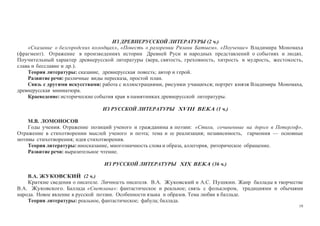 19
ИЗ ДРЕВНЕРУССКОЙ ЛИТЕРАТУРЫ (2 ч.)
«Сказание о белгородских колодцах», «Повесть о разорении Рязани Батыем», «Поучение» Владимира Мономаха
(фрагмент). Отражение в произведениях истории Древней Руси и народных представлений о событиях и людях.
Поучительный характер древнерусской литературы (вера, святость, греховность, хитрость и мудрость, жестокость,
слава и бесславие и др.).
Теория литературы: сказание, древнерусская повесть; автор и герой.
Развитие речи: различные виды пересказа, простой план.
Связь с другими искусствами: работа с иллюстрациями, рисунки учащихся; портрет князя Владимира Мономаха,
древнерусская миниатюра.
Краеведение: исторические события края в памятниках древнерусской литературы.
ИЗ РУССКОЙ ЛИТЕРАТУРЫ XVIII ВЕКА (1 ч.)
М.В. ЛОМОНОСОВ
Годы учения. Отражение позиций ученого и гражданина в поэзии: «Стихи, сочиненные на дороге в Петергоф».
Отражение в стихотворении мыслей ученого и поэта; тема и ее реализация; независимость, гармония — основные
мотивы стихотворения; идея стихотворения.
Теория литературы: иносказание, многозначность слова и образа, аллегория, риторическое обращение.
Развитие речи: выразительное чтение.
ИЗ РУССКОЙ ЛИТЕРАТУРЫ ХIХ ВЕКА (36 ч.)
В.А. ЖУКОВСКИЙ (2 ч.)
Краткие сведения о писателе. Личность писателя. В.А. Жуковский и А.С. Пушкин. Жанр баллады в творчестве
В.А. Жуковского. Баллада «Светлана»: фантастическое и реальное; связь с фольклором, традициями и обычаями
народа. Новое явление в русской поэзии. Особенности языка и образов. Тема любви в балладе.
Теория литературы: реальное, фантастическое; фабула; баллада.
 