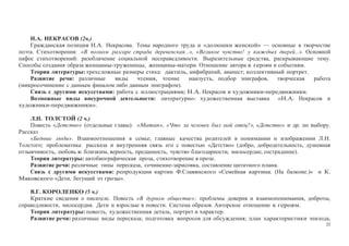 22
Н.А. НЕКРАСОВ (2ч.)
Гражданская позиция Н.А. Некрасова. Темы народного труда и «долюшки женской» — основные в творчестве
поэта. Стихотворения: «В полном разгаре страда деревенская...», «Великое чувство! у каждых дверей...». Основной
пафос стихотворений: разоблачение социальной несправедливости. Выразительные средства, раскрывающие тему.
Способы создания образа женщины-труженицы, женщины-матери. Отношение автора к героям и событиям.
Теория литературы: трехсложные размеры стиха: дактиль, амфибрахий, анапест; коллективный портрет.
Развитие речи: различные виды чтения, чтение наизусть, подбор эпиграфов, творческая работа
(микросочинение с данным финалом либо данным эпиграфом).
Связь с другими искусствами: работа с иллюстрациями; Н.А. Некрасов и художники-передвижники.
Возможные виды внеурочной деятельности: литературно- художественная выставка «Н.А. Некрасов и
художники-передвижники».
Л.Н. ТОЛСТОЙ (2 ч.)
Повесть «Детство» (отдельные главы): «Maman», «Что за человек был мой отец?», «Детство» и др. по выбору.
Рассказ
«Бедные люди». Взаимоотношения в семье; главные качества родителей в понимании и изображении Л.Н.
Толстого; проблематика рассказа и внутренняя связь его с повестью «Детство» (добро, добродетельность, душевная
отзывчивость, любовь к близким, верность, преданность, чувство благодарности, милосердие, сострадание).
Теория литературы: автобиографическая проза, стихотворение в прозе.
Развитие речи: различные типы пересказа, сочинение-зарисовка, составление цитатного плана.
Связь с другими искусствами: репродукции картин Ф.Славянского «Семейная картина. (На балконе.)» и К.
Маковского «Дети, бегущий от грозы».
В.Г. КОРОЛЕНКО (5 ч.)
Краткие сведения о писателе. Повесть «В дурном обществе»: проблемы доверия и взаимопонимания, доброты,
справедливости, милосердия. Дети и взрослые в повести. Система образов. Авторское отношение к героям.
Теория литературы: повесть, художественная деталь, портрет и характер.
Развитие речи: различные виды пересказа; подготовка вопросов для обсуждения; план характеристики эпизода,
 