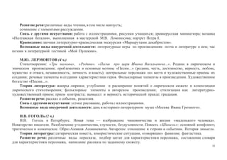32
Развитие речи: различные виды чтения, в том числе наизусть;
сочинение с элементами рассуждения.
Связь с другими искусствами: работа с иллюстрациями, рисунки учащихся; древнерусская миниатюра; мозаика
«Полтавская баталия», выполненная в мастерской М.В. Ломоносова; портрет Петра I.
Краеведение: заочная литературно-краеведческая экскурсия «Маршрутами декабристов».
Возможные виды внеурочной деятельности: литературные игры по произведениям поэта и литературе о нем; час
поэзии в литературной гостиной «Мой Пушкин».
М.Ю. ЛЕРМОНТОВ (4 ч.)
Стихотворения: «Три пальмы», «Родина». «Песня про царя Ивана Васильевича...». Родина в лирическом и
эпическом произведении; проблематика и основные мотивы «Песни...» (родина, честь, достоинство, верность, любовь,
мужество и отвага, независимость; личность и власть); центральные персонажи по- вести и художественные приемы их
создания; речевые элементы в создании характеристики героя. Фольклорные элементы в произведении. Художественное
богатство «Песни...».
Теория литературы: жанры лирики; углубление и расширение понятий о лирическом сюжете и композиции
лирического стихотворения; фольклорные элементы в авторском произведении; стилизация как литературно-
художественный прием; прием контраста; вымысел и верность исторической правде; градация.
Развитие речи: рассказ о событии, рецензия.
Связь с другими искусствами: устное рисование, работа с иллюстрациями.
Возможные виды внеурочной деятельности: день в историко-литературном музее «Москва Ивана Грозного».
Н.В. ГОГОЛЬ (2 ч.)
Н.В. Гоголь в Петербурге. Новая тема — изображение чиновничества и жизни «маленького человека».
Новаторство писателя. Разоблачение угодничества, глупости, бездуховности. Повесть «Шинель»: основной конфликт;
трагическое и комическое. Образ Акакия Акакиевича. Авторское отношение к героям и событиям. История замысла.
Теория литературы: сатирическая повесть, юмористические ситуации, «говорящие» фамилии; фантастика.
Развитие речи: различные виды пересказа, подбор цитат для характеристики персонажа, составление словаря
для характеристики персонажа, написание рассказа по заданному сюжету.
 