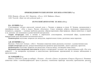 36
ПРОИЗВЕДЕНИЯ РУССКИХ ПОЭТОВ XIX ВЕКА О РОССИИ (1 ч.)
Н.М. Языков. «Песня». И.С. Никитин. «Русь». А.Н. Майков. «Нива».
А.К. Толстой. «Край ты мой, родимый край...»
ИЗ РУССКОЙ ЛИТЕРАТУРЫ XX ВЕКА (16 ч.)
И.А. БУНИН (1 ч.)
Стихотворение «Догорел апрельский светлый вечер...». Человек и природа в стихах И. Бунина, размышления о
своеобразии поэзии. «Как я пишу». Рассказ «Кукушка». Смысл названия; доброта, милосердие, справедливость,
покорность, смирение — основные проблемы рассказа; образы-персонажи; образ природы; образы животных и зверей
и их значение для понимания художественной идеи рассказа.
Теория литературы: темы и мотивы в лирическом стихотворении, поэтический образ, художественно-
выразительная роль бессоюзия в поэтическом тексте.
Развитие речи: подготовка вопросов для дискуссии, выразительное чтение, различные виды пересказа.
А.И. КУПРИН (1 ч.)
Рассказы «Чудесный доктор», «Allez!». Основная сюжетная линия рассказов и подтекст; художественная идея.
Теория литературы: рассказ, рождественский рассказ (развитие представлений), диалог в рассказе; прототип.
Развитие речи: подготовка вопросов для дискуссии, отзыв на эпизод, составление плана ответа.
Возможные виды внеурочной деятельности: встреча в литературной гостиной или дискуссионном клубе «Что есть
доброта?» — по материалам изученных и самостоятельно прочитанных произведений, по личным наблюдениям и
представлениям.
М. ГОРЬКИЙ (2 ч.)
Повесть «Детство» (главы по выбору). «Челкаш». «Легенда о Данко» (из рассказа «Старуха Изергиль»). Основные
сюжетные линии в автобиографической прозе и рассказе; становление характера мальчика; проблематика рассказа
 