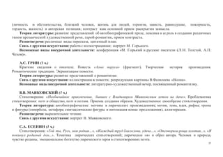 37
(личность и обстоятельства, близкий человек, жизнь для людей, героизм, зависть, равнодушие, покорность,
гордость, жалость) и авторская позиция; контраст как основной прием раскрытия замысла.
Теория литературы: развитие представлений об автобиографической прозе, лексика и ее роль в создании различных
типов прозаической художественной речи, герой-романтик, прием контраста.
Развитие речи: различные виды пересказа, цитатный план.
Связь с другими искусствами: работа с иллюстрациями; портрет М. Горького.
Возможные виды внеурочной деятельности: конференция «М. Горький и русские писатели (Л.Н. Толстой, А.П.
Чехов)».
А.С. ГРИН (3 ч.)
Краткие сведения о писателе. Повесть «Алые паруса» (фрагмент). Творческая история произведения.
Романтические традиции. Экранизации повести.
Теория литературы: развитие представлений о романтизме.
Связь с другими искусствами: иллюстрации к повести; репродукция картины В.Фалилеева «Волна».
Возможные виды внеурочной деятельности: литературно-художественный вечер, посвященный романтизму.
В.В. МАЯКОВСКИЙ (1 ч.)
Стихотворение «Необычайное приключение, бывшее с Владимиром Маяковским летом на даче». Проблематика
стихотворения: поэт и общество, поэт и поэзия. Приемы создания образов. Художественное своеобразие стихотворения.
Теория литературы: автобиографические мотивы в лирических произведениях; мотив, тема, идея, рифма; тропы
и фигуры (гипербола, метафора; синтаксические фигуры и интонация конца предложения), аллитерация.
Развитие речи: выразительное чтение.
Связь с другими искусствами: портрет В. Маяковского.
С.А. ЕСЕНИН (1 ч.)
Стихотворения: «Гой ты, Русь, моя родная…», «Каждый труд благослови, удача…», «Отговорила роща золотая...», «Я
покинул родимый дом...». Тематика лирических стихотворений; лирическое «я» и образ автора. Человек и природа,
чувство родины, эмоциональное богатство лирического героя в стихотворениях поэта.
 