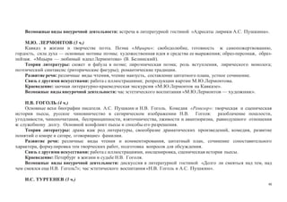 48
Возможные виды внеурочной деятельности: встреча в литературной гостиной «Адресаты лирики А.С. Пушкина».
М.Ю. ЛЕРМОНТОВ (3 ч.)
Кавказ в жизни и творчестве поэта. Поэма «Мцыри»: свободолюбие, готовность к самопожертвованию,
гордость, сила духа — основные мотивы поэмы; художественная идея и средства ее выражения; образ-персонаж, образ-
пейзаж. «Мцыри — любимый идеал Лермонтова» (В. Белинский).
Теория литературы: сюжет и фабула в поэме; лироэпическая поэма; роль вступления, лирического монолога;
поэтический синтаксис (риторические фигуры); романтические традиции.
Развитие речи: различные виды чтения, чтение наизусть, составление цитатного плана, устное сочинение.
Связь с другими искусствами: работа с иллюстрациями; репродукции картин М.Ю.Лермонтова.
Краеведение: заочная литературно-краеведческая экскурсия «М.Ю.Лермонтов на Кавказе».
Возможные виды внеурочной деятельности: час эстетического воспитания «М.Ю.Лермонтов — художник».
Н.В. ГОГОЛЬ (4 ч.)
Основные вехи биографии писателя. А.С. Пушкин и Н.В. Гоголь. Комедия «Ревизор»: творческая и сценическая
история пьесы, русское чиновничество в сатирическом изображении Н.В. Гоголя: разоблачение пошлости,
угодливости, чинопочитания, беспринципности, взяточничества, лживости и авантюризма, равнодушного отношения
к служебному долгу. Основной конфликт пьесы и способы его разрешения.
Теория литературы: драма как род литературы, своеобразие драматических произведений, комедия, развитие
понятий о юморе и сатире, «говорящие» фамилии.
Развитие речи: различные виды чтения и комментирования, цитатный план, сочинение сопоставительного
характера, формулировка тем творческих работ, подготовка вопросов для обсуждения.
Связь с другими искусствами: работа с иллюстрациями, инсценировка, сценическая история пьесы.
Краеведение: Петербург в жизни и судьбе Н.В. Гоголя.
Возможные виды внеурочной деятельности: дискуссия в литературной гостиной «Долго ли смеяться над тем, над
чем смеялся еще Н.В. Гоголь?»; час эстетического воспитания «Н.В. Гоголь и А.С. Пушкин».
И.С. ТУРГЕНЕВ (3 ч.)
 