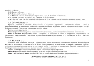 50
поэтов XIX века»:
Н.И. Гнедич. «Осень»;
П.А. Вяземский. «Береза», «Осень»;
А.Н. Майков. «Весна! Выставляется первая рама…»; А.Н. Плещеев. «Отчизна»;
Н.П. Огарев. «Весною», «Осенью»; И.З. Суриков. «После дождя»;
А.К. Толстой. «Вот уж снег последний в поле тает…»; И.Ф. Анненский. «Сентябрь», «Зимний романс» и др.
А.Н. ОСТРОВСКИЙ (3 ч.)
Краткие сведения о писателе. Пьеса-сказка «Снегурочка» (фрагмент): своеобразие сюжета. Связь с
мифологическими и сказочными сюжетами. Образ Снегурочки. Народные обряды, элементы фольклора в сказке.
Язык персонажей. Творческая, сценическая история пьесы.
Теория литературы: драма.
Развитие речи: чтение по ролям, письменный отзыв на эпизод, составление цитатного плана к сочинению.
Связь с другими искусствами: эскизы декораций и костюмов к пьесе «Снегурочка», выполненные В.
Васнецовым; прослушивание грамзаписи, музыкальная версия «Снегурочки». А.Н. Островский и Н.А. Римский-
Корсаков.
Л.Н. ТОЛСТОЙ (2 ч.)
Основные вехи биографии писателя. «Отрочество» (главы из повести); становление личности в борьбе против
жестокости и произвола — рассказ «После бала». Нравственность и чувство долга, активный и пассивный протест,
истинная и ложная красота, неучастие во зле, угасание любви — основные мотивы рассказа. Приемы создания образов.
Судьба рассказчика для понимания художественной идеи произведения.
Теория литературы: автобиографическая проза, композиция и фабула рассказа.
Развитие речи: различные виды пересказа, тезисный план, сочинение-рассуждение.
Связь с другими искусствами: портрет Л.Н. Толстого; работа с иллюстрациями; рисунки учащихся.
ИЗ РУССКОЙ ЛИТЕРАТУРЫ XX ВЕКА (21 ч.)
 
