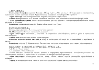51
М. ГОРЬКИЙ (4 ч.)
Основные вехи биографии писателя. Рассказы «Макар Чудра», «Мой спутник». Проблема цели и смысла жизни,
истинные и ложные ценности жизни. Художественное своеобразие ранней прозы М. Горького.
Теория литературы: традиции романтизма, жанровое своеобразие, образ-символ.
Развитие речи: различные виды чтения и пересказа, цитатный план, сочинение с элементами рассуждения.
Связь с другими искусствами: работа с иллюстрациями, рисунки учащихся, кинематографические версии ранних
рассказов М. Горького.
Краеведение: книжная выставка «От Нижнего Новгорода — по Руси».
В. В. МАЯКОВСКИЙ (2 ч.)
Краткие сведения о поэте. «Я» и «вы», поэт и толпа в стихах
В.В. Маяковского: «Хорошее отношение к лошадям».
Теория литературы: неологизмы, конфликт в лирическом стихотворении, рифма и ритм в лирическом
стихотворении.
Развитие речи: выразительное чтение, чтение наизусть.
Возможные виды внеурочной деятельности: вечер в литературной гостиной «В.В.Маяковский — художник и
актер».
Краеведение: «Москва В. Маяковского». Литературная викторина по материалам конкурсных работ учащихся.
О СЕРЬЁЗНОМ – С УЛЫБКОЙ (САТИРА НАЧАЛА ХХ ВЕКА) (2 ч.)
Н.А. Тэффи «Свои и чужие»;
М.М. Зощенко. «Обезьяний язык».
Большие проблемы «маленьких людей»; человек и государство; художественное своеобразие рассказов: от
литературного анекдота — к фельетону, от фельетона — к юмористическому рассказу.
Теория литературы: литературный анекдот, юмор, сатира, ирония, сарказм (расширение представлений о
понятиях).
Развитие речи: различные виды чтения и пересказа, составление словаря лексики персонажа.
 