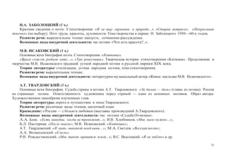 52
Н.А. ЗАБОЛОЦКИЙ (1 ч.)
Краткие сведения о поэте. Стихотворения: «Я не ищу гармонии в природе...», «Старая актриса», «Некрасивая
девочка» (по выбору). Поэт труда, красоты, духовноcти. Тема творчества в лирике Н. Заболоцкого 1950—60-х годов.
Развитие речи: выразительное чтение наизусть, сочинение-рассуждение.
Возможные виды внеурочной деятельности: час поэзии «Что есть красота?..».
М.В. ИСАКОВСКИЙ (1 ч.)
Основные вехи биографии поэта. Стихотворения: «Катюша»,
«Враги сожгли родную хату…», «Три ровесницы». Творческая история стихотворения «Катюша». Продолжение в
творчестве М.В. Исаковского традиций устной народной поэзии и русской лирики XIX века.
Теория литературы: стилизация, устная народная поэзия, тема стихотворения.
Развитие речи: выразительное чтение.
Возможные виды внеурочной деятельности: литературно-музыкальный вечер «Живое наследие М.В. Исаковского».
А.Т. ТВАРДОВСКИЙ (3 ч.)
Основные вехи биографии. Судьба страны в поэзии А.Т. Твардовского: «За далью — даль» (главы из поэмы). Россия
на страницах поэмы. Ответственность художника перед страной — один из основных мотивов. Образ автора.
Художественное своеобразие изученных глав.
Теория литературы: дорога и путешествие в эпосе Твардовского.
Развитие речи: различные виды чтения, цитатный план.
Краеведение: о России — с болью и любовью (выставка произведений А.Твардовского).
Возможные виды внеурочной деятельности: час поэзии «Судьба Отчизны»:
А.А. Блок. «Есть минуты, когда не тревожит...»; В.В. Хлебников. «Мне мало нужно...»;
Б.Л. Пастернак. «После вьюги»; М.В. Исаковский. «Катюша»;
А.Т. Твардовский. «Я знаю, никакой моей вины…»; М.А. Светлов. «Веселая песня»;
А.А. Вознесенский. «Слеги»;
Р.И. Рождественский. «Мне такою нравится земля...»; В.С. Высоцкий. «Я не люблю» и др.
 