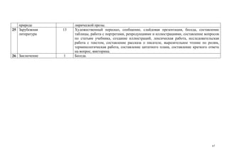 67
природе лирической прозы.
25 Зарубежная
литература
13 Художественный пересказ, сообщение, слайдовая презентация, беседа, составление
таблицы, работа с портретами, репродукциями и иллюстрациями, составление вопросов
по статьям учебника, создание иллюстраций, лексическая работа, исследовательская
работа с текстом, составление рассказа о писателе, выразительное чтение по ролям,
терминологическая работа, составление цитатного плана, составление краткого ответа
на вопрос, викторина.
26 Заключение 1 Беседа.
 