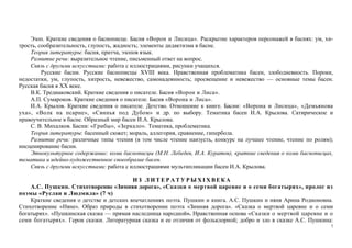 7
Эзоп. Краткие сведения о баснописце. Басня «Ворон и Лисица». Раскрытие характеров персонажей в баснях: ум, хи-
трость, сообразительность, глупость, жадность; элементы дидактизма в басне.
Теория литературы: басня, притча, эзопов язык.
Развитие речи: выразительное чтение, письменный ответ на вопрос.
Связь с другими искусствами: работа с иллюстрациями, рисунки учащихся.
Русские басни. Русские баснописцы XVIII века. Нравственная проблематика басен, злободневность. Пороки,
недостатки, ум, глупость, хитрость, невежество, самонадеянность; просвещение и невежество — основные темы басен.
Русская басня в XX веке.
В.К. Тредиаковский. Краткие сведения о писателе. Басня «Ворон и Лиса».
А.П. Сумароков. Краткие сведения о писателе. Басня «Ворона и Лиса».
И.А. Крылов. Краткие сведения о писателе. Детство. Отношение к книге. Басни: «Ворона и Лисица», «Демьянова
уха», «Волк на псарне», «Свинья под Дубом» и др. по выбору. Тематика басен И.А. Крылова. Сатирическое и
нравоучительное в басне. Образный мир басен И.А. Крылова.
С. В. Михалков. Басни: «Грибы», «Зеркало». Тематика, проблематика.
Теория литературы: басенный сюжет; мораль, аллегория, сравнение, гипербола.
Развитие речи: различные типы чтения (в том числе чтение наизусть, конкурс на лучшее чтение, чтение по ролям);
инсценирование басни.
Этнокультурное содержание: коми баснописцы (М.Н. Лебедев, И.А. Куратов), краткие сведения о коми баснописцах,
тематика и идейно-художественное своеобразие басен.
Связь с другими искусствами: работа с иллюстрациями мультипликации басен И.А. Крылова.
И З Л И Т Е Р А Т У Р Ы X I X ВЕКА
А.С. Пушкин. Стихотворение «Зимняя дорога», «Сказки о мертвой царевне и о семи богатырях», пролог из
поэмы «Руслан и Людмила» (7 ч)
Краткие сведения о детстве и детских впечатлениях поэта. Пушкин и книга. А.С. Пушкин и няня Арина Родионовна.
Стихотворение «Няне». Образ природы в стихотворении поэта «Зимняя дорога». «Сказка о мертвой царевне и о семи
богатырях». «Пушкинская сказка — прямая наследница народной». Нравственная основа «Сказки о мертвой царевне и о
семи богатырях». Герои сказки. Литературная сказка и ее отличия от фольклорной; добро и зло в сказке А.С. Пушкина:
 