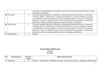 72
терминологическая работа, составление цитатного плана, составление краткого ответа
на вопрос, викторина.
25 О.Генри 2 Художественный пересказ, сообщение, слайдовая презентация, беседа, составление
таблицы, работа с портретами, составление вопросов по статьям учебника, создание
иллюстраций, лексическая работа, исследовательская работа с текстом, составление
рассказа о писателе, выразительное чтение, терминологическая работа, составление
цитатного плана, составление краткого ответа на вопрос, викторина.
26 Дж.Лондон 2 Художественный пересказ, сообщение, слайдовая презентация, беседа, составление
таблицы, работа с портретами, составление вопросов по статьям учебника, создание
иллюстраций, лексическая работа, исследовательская работа с текстом, составление
рассказа о писателе, выразительное чтение, терминологическая работа, составление
цитатного плана, составление краткого ответа на вопрос, викторина.
27 Заключение 1 Беседа.
ТЕМАТИЧЕСКИЙ ПЛАН
7 класс
70 часов
№ Тема раздела Кол-во
часов
Виды деятельности
1 Введение 1 Работа с учебником, сообщение учителя, лексическая работа, слайдовая презентация,
 