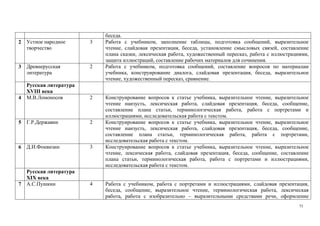 73
беседа.
2 Устное народное
творчество
3 Работа с учебником, заполнение таблицы, подготовка сообщений, выразительное
чтение, слайдовая презентация, беседа, установление смысловых связей, составление
плана сказки, лексическая работа, художественный пересказ, работа с иллюстрациями,
защита иллюстраций, составление рабочих материалов для сочинения.
3 Древнерусская
литература
2 Работа с учебником, подготовка сообщений, составление вопросов по материалам
учебника, конструирование диалога, слайдовая презентация, беседа, выразительное
чтение, художественный пересказ, сравнение.
Русская литература
ХVIII века
4 М.В.Ломоносов 2 Конструирование вопросов к статье учебника, выразительное чтение, выразительное
чтение наизусть, лексическая работа, слайдовая презентация, беседа, сообщение,
составление плана статьи, терминологическая работа, работа с портретами и
иллюстрациями, исследовательская работа с текстом.
5 Г.Р.Державин 2 Конструирование вопросов к статье учебника, выразительное чтение, выразительное
чтение наизусть, лексическая работа, слайдовая презентация, беседа, сообщение,
составление плана статьи, терминологическая работа, работа с портретами,
исследовательская работа с текстом.
6 Д.И.Фонвизин 3 Конструирование вопросов к статье учебника, выразительное чтение, выразительное
чтение, лексическая работа, слайдовая презентация, беседа, сообщение, составление
плана статьи, терминологическая работа, работа с портретами и иллюстрациями,
исследовательская работа с текстом.
Русская литература
ХIХ века
7 А.С.Пушкин 4 Работа с учебником, работа с портретами и иллюстрациями, слайдовая презентация,
беседа, сообщение, выразительное чтение, терминологическая работа, лексическая
работа, работа с изобразительно – выразительными средствами речи, оформление
 