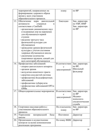 мероприятий, направленных на
формирование здорового образа
жизни у всех участников
образовательного процесса.
плану по ВР
13. Обеспечение норм двигательной
активности учащихся в
соответствии с СанПиН:
- организация динамических пауз
и подвижных игр на переменах
для обучающихся первой
ступени
- введение третьего часа
физической культуры для
обучающихся
- проведение уроков физической
культуры с учетом состояния
здоровья обучающихся школы
- увеличение количества
спортивных кружков, секций для
всех категорий обучающихся
Ежегодно Зам. директора
по УВР, НМР
Зам. директора
по ВР
14. Профилактика заболеваний:
- опорно-двигательного аппарата
- органов зрения
- желудочно-кишечного тракта
- сердечно-сосудистой системы
- профилактика йододефицитных
заболеваний
- профилактика туберкулеза
- профилактика заболеваний ОРЗ и
ОРВи
В соответствии
с
циклограммой
Зам. директора
по ВР,
Школьный
фельдшер
17. Общеоздоровительные мероприятия В соответствии
с
циклограммой
Зам. директора
по ВР
Медико-
психолого-
спедагогическая
служба
18. Спортивно-массовая работа с
участниками образовательного
процесса
По отдельному
плану
Зам. директора
по ВР
19. Укрепление материальной базы
школы
Постоянно Директор
20. Организация и осуществление
контроля за всеми компонентами
реализации программы
По плану ВШК Директор
14
 
