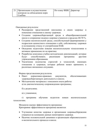 21 Организация и осуществление
контроля за соблюдением норм
СанПин
По плану ВШК Директор
Ожидаемые результаты:
• Расширение представлений школьника о своем здоровье и
изменение отношения к своему здоровью.
• Создание здоровьесберегающей среды в общеобразовательной
школе и сохранение индекса здоровья учащихся в пределах 60-70 %.
• Создание воспитательной среды, способствующей формированию у
подростков ценностного отношения к себе, собственному здоровью
и осознанному отказу от употребления ПАВ.
• Овладение педагогами новыми воспитательными технологиями и
активное применение их на практике.
• Разработка комплекса учебно-методических рекомендаций, которые
будут способствовать реализации программы другими
учреждениями образования.
• Увеличение количества стратегий и технологий, имеющих
отношение к здоровью, которые ребенок может применить в
различных жизненных ситуациях.
Формы представления результатов.
• Пакет нормативно-правовых документов, обеспечивающих
здоровьесберегающую деятельность в школе;
• Методические материалы с описанием опыта работы:
а) по диагностическому сопровождению программы;
б) с родителями;
в) с учащимися;
г) программа обучения педагогов новым воспитательным
технологиям.
Механизм оценки эффективности программы:
Критериями эффективности программы являются:
• Улучшение качества здоровья и организации здоровьесбережения
учащихся на основании данных мониторинга здоровья.
• Наличие положительной динамики в организации образовательного
и воспитательного процесса в школе.
15
 