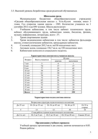 3.3. Высокий уровень безработицы среди родителей обучающихся.
Школьная среда
Муниципальное бюджетное общеобразовательное учреждение
«Средняя общеобразовательная школа» с. Усть-Кулом типовая, имеет 3
этажа. Год открытия здания школы - 1985. Количество учащихся на 1
сентября 2012 года 698 человек. Школа располагает:
1. Учебными кабинетами, в том числе кабинет технического труда,
кабинет обслуживающего труда, кабинетами химии, биологии, физики,
музыки, информатики, литературы, всего - 37.
2. Тремя спортивными залами
3. Тремя медицинскими кабинетами в том числе: кабинетом фельдшера
школы, стоматологическим кабинетом, процедурным кабинетом.
4. Столовой, площадью 205,3 кв.м. на150 посадочных мест.
5. Актовым залом, площадью 156,7 кв.м. на 150 посадочных мест.
6. Кабинетами психолога и социального педагога.
Характеристика контингента учащихся школы
Возраст Всего учащихся
Из них
девочек мальчиков
7 лет 5 4 1
8 лет 74 37 37
9 лет 77 35 42
10 лет 58 29 29
11 лет 61 30 31
12 лет 70 35 35
13 лет 72 41 31
14 лет 62 26 36
15 лет 63 31 32
16 лет 72 33 39
17 лет 41 23 18
18 лет 43 15 28
Всего: 698 339 359
Характеристики педколлектива школы
Возрастная структура педагогического коллектива
До 25 лет От 26 до 35 лет От 36 до 45 лет От 46 до 55 От 55 и
старше
3 13 12 30 10
Стаж работы членов педагогического коллектива
До 2-х лет От 2 до 5 лет От 5 до 10 лет От 10 до 20 лет Свыше 20 лет
Организация учебного процесса
Учебный процесс организован в две смены, занятия начинаются в 8.05.
Режим работы:
5
 