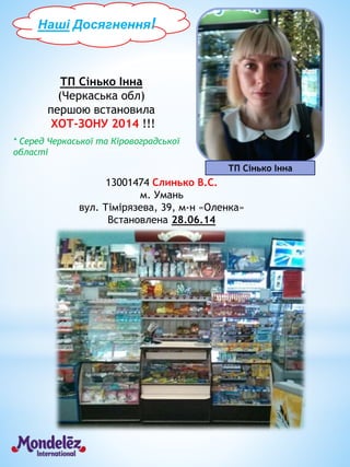 ТП Сінько Інна
(Черкаська обл)
першою встановила
ХОТ-ЗОНУ 2014 !!!
13001474 Слинько В.С.
м. Умань
вул. Тімірязева, 39, м-н «Оленка»
Встановлена 28.06.14
ТП Сінько Інна
* Серед Черкаської та Кіровоградської
області
ВВвНаші Досягнення!
 