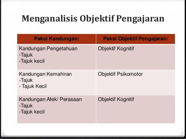 2. objektif pengajaran