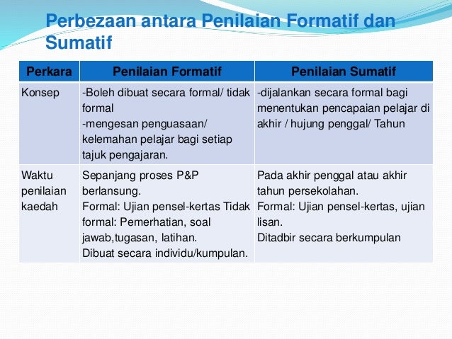 jenis ujian penilaian