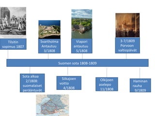 2. suomen sota