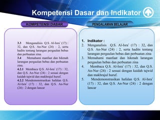 Kompetensi Dasar dan Indikator
KOMPETENSI DASARKOMPETENSI DASAR PENGALAMAN BELAJARPENGALAMAN BELAJAR
3.3 Menganalisis Q.S. Al-Isra’ (17) :
32, dan Q.S. An-Nur (24) : 2, serta
hadits tentang larangan pergaulan bebas
dan perbuatan zina.
3.4 Memahami manfaat dan hikmah
larangan pergaulan bebas dan perbuatan
zina.
4.2.1 Membaca Q.S. Al-Isra’ (17) : 32,
dan Q.S. An-Nur (24) : 2 sesuai dengan
kaidah tajwid dan makhrajul huruf.
4.2.2 Mendemonstrasikan hafalan Q.S.
Al-Isra’ (17) : 32, dan Q.S. An-Nur
(24) : 2 dengan lancar
1. Indikator :
2. Menganalisis Q.S. Al-Isra’ (17) : 32, dan
Q.S. An-Nur (24) : 2, serta hadits tentang
larangan pergaulan bebas dan perbuatan zina
3. Memahami manfaat dan hikmah larangan
pergaulan bebas dan perbuatan zina
4. Membaca Q.S. Al-Isra’ (17) : 32, dan Q.S.
An-Nur (24) : 2 sesuai dengan kaidah tajwid
dan makhrajul huruf.
5. Mendemonstrasikan hafalan Q.S. Al-Isra’
(17) : 32, dan Q.S. An-Nur (24) : 2 dengan
lancar
 