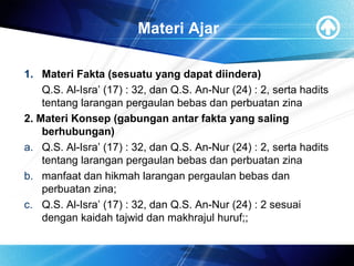 Materi Ajar
1. Materi Fakta (sesuatu yang dapat diindera)
Q.S. Al-Isra’ (17) : 32, dan Q.S. An-Nur (24) : 2, serta hadits
tentang larangan pergaulan bebas dan perbuatan zina
2. Materi Konsep (gabungan antar fakta yang saling
berhubungan)
a. Q.S. Al-Isra’ (17) : 32, dan Q.S. An-Nur (24) : 2, serta hadits
tentang larangan pergaulan bebas dan perbuatan zina
b. manfaat dan hikmah larangan pergaulan bebas dan
perbuatan zina;
c. Q.S. Al-Isra’ (17) : 32, dan Q.S. An-Nur (24) : 2 sesuai
dengan kaidah tajwid dan makhrajul huruf;;
 