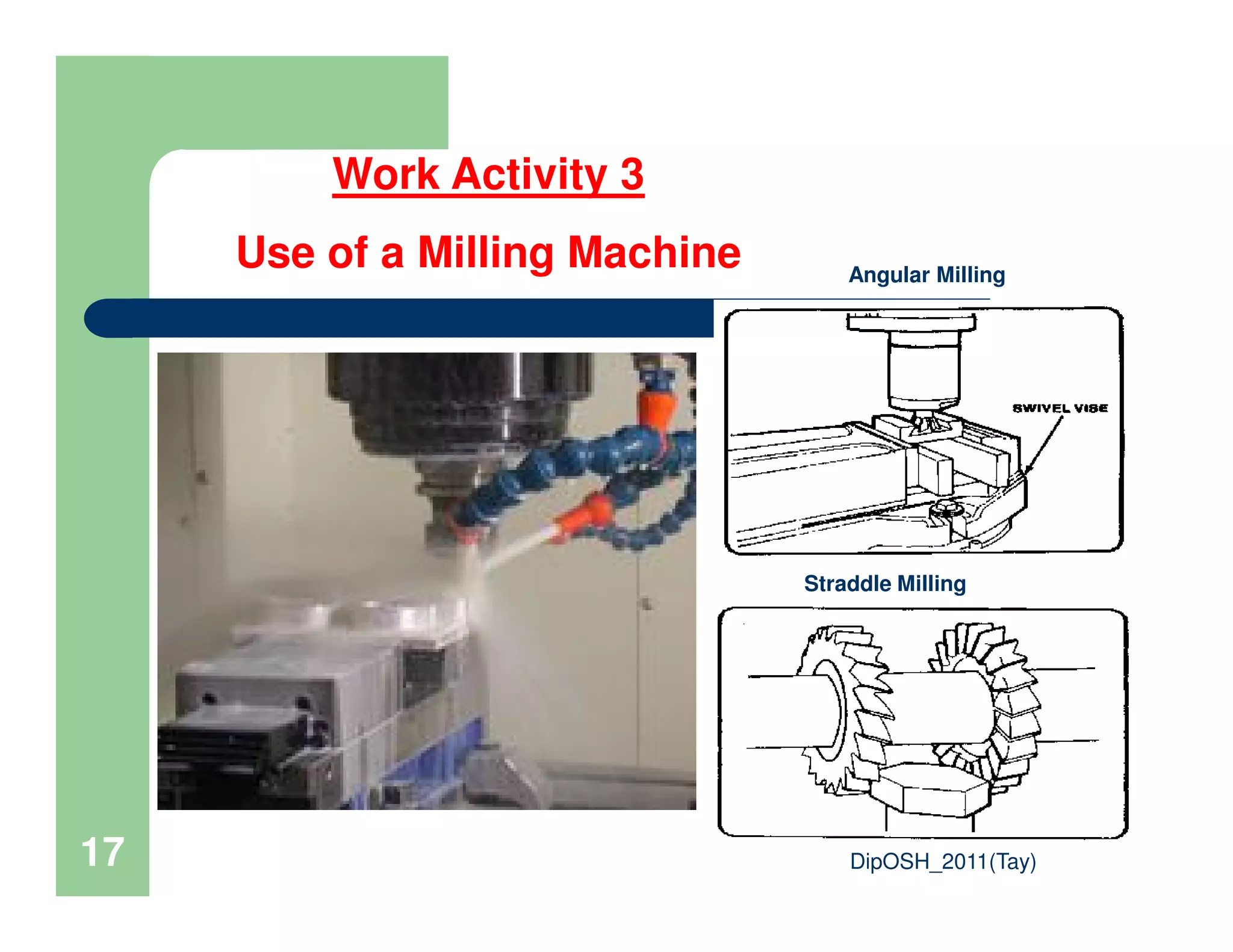 Angular Milling
Work Activity 3
Use of a Milling Machine
DipOSH_2011(Tay)17
Straddle Milling
 