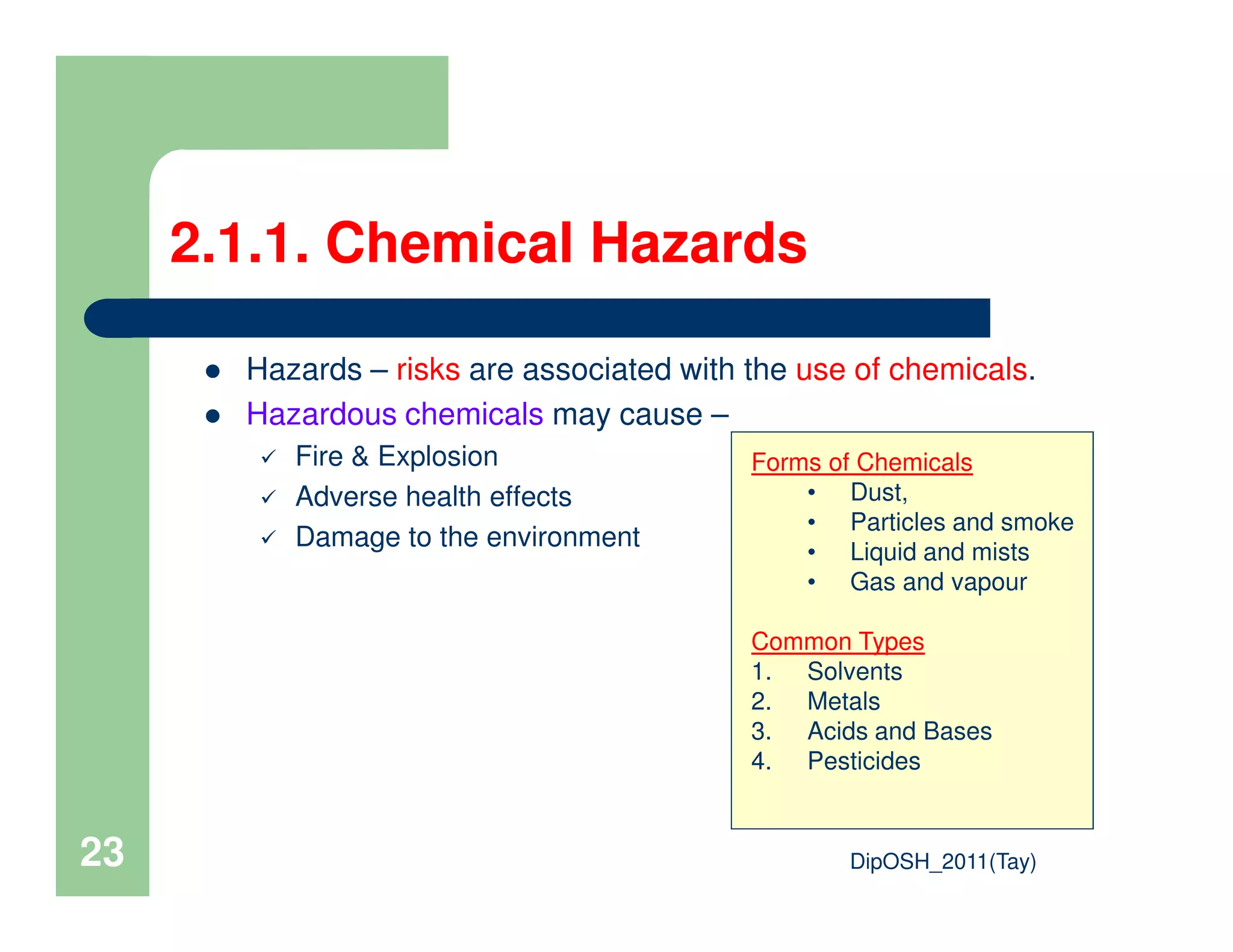 2.1.1. Chemical Hazards
Hazards – risks are associated with the use of chemicals.
Hazardous chemicals may cause –
Fire & Explosion Forms of Chemicals
DipOSH_2011(Tay)23
Adverse health effects
Damage to the environment
Forms of Chemicals
• Dust,
• Particles and smoke
• Liquid and mists
• Gas and vapour
Common Types
1. Solvents
2. Metals
3. Acids and Bases
4. Pesticides
 
