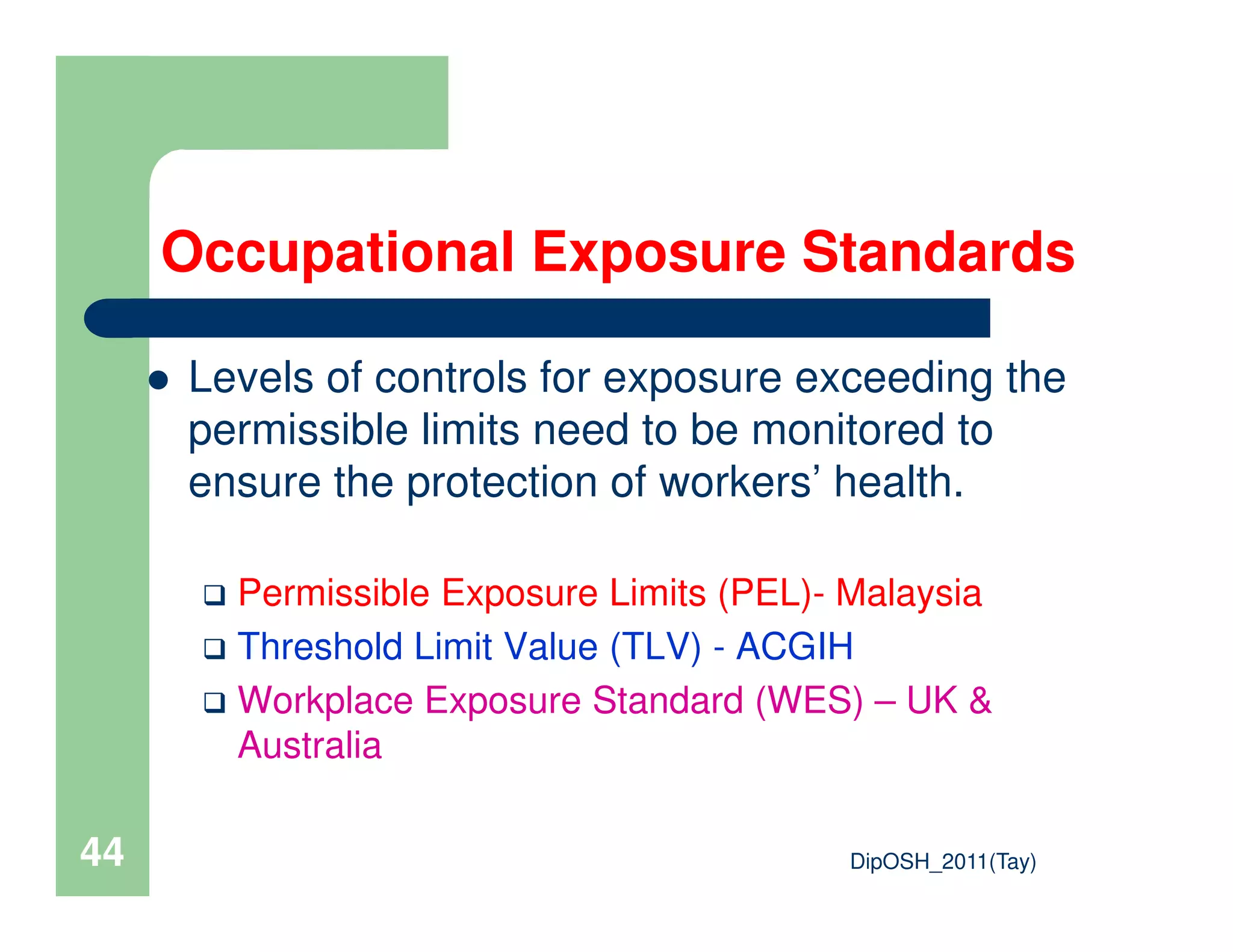 Levels of controls for exposure exceeding the
permissible limits need to be monitored to
ensure the protection of workers’ health.
Occupational Exposure Standards
DipOSH_2011(Tay)44
ensure the protection of workers’ health.
Permissible Exposure Limits (PEL)- Malaysia
Threshold Limit Value (TLV) - ACGIH
Workplace Exposure Standard (WES) – UK &
Australia
 