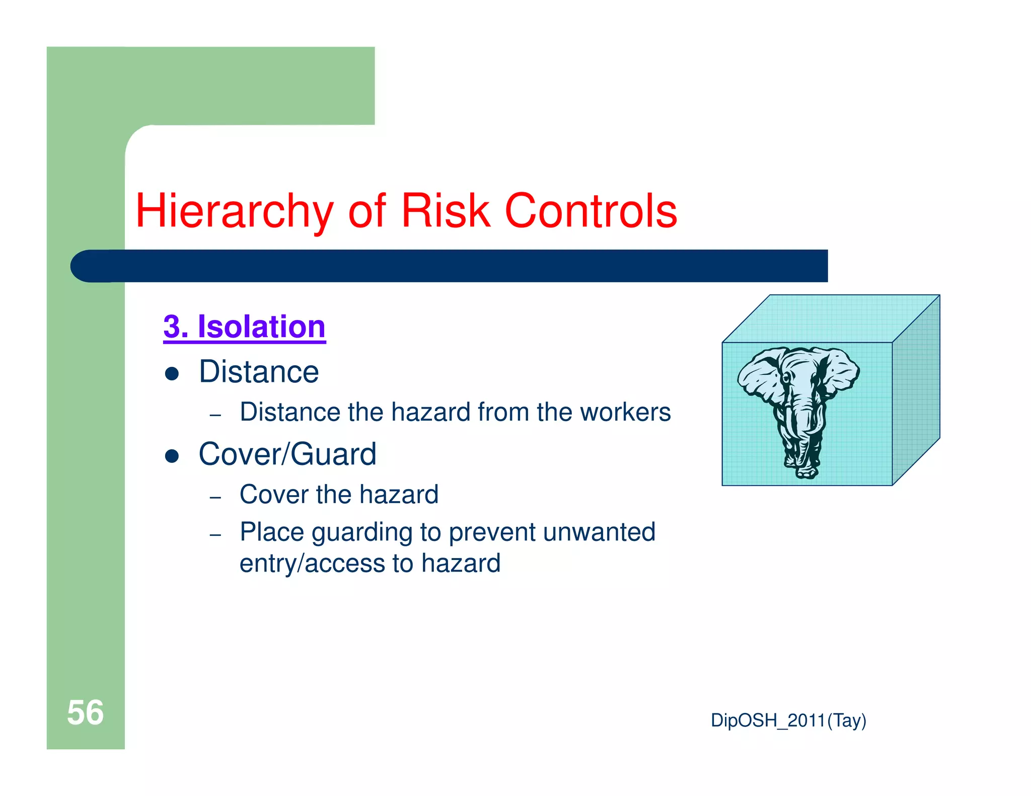 Hierarchy of Risk Controls
3. Isolation
Distance
Distance the hazard from the workers
DipOSH_2011(Tay)56
– Distance the hazard from the workers
Cover/Guard
– Cover the hazard
– Place guarding to prevent unwanted
entry/access to hazard
 