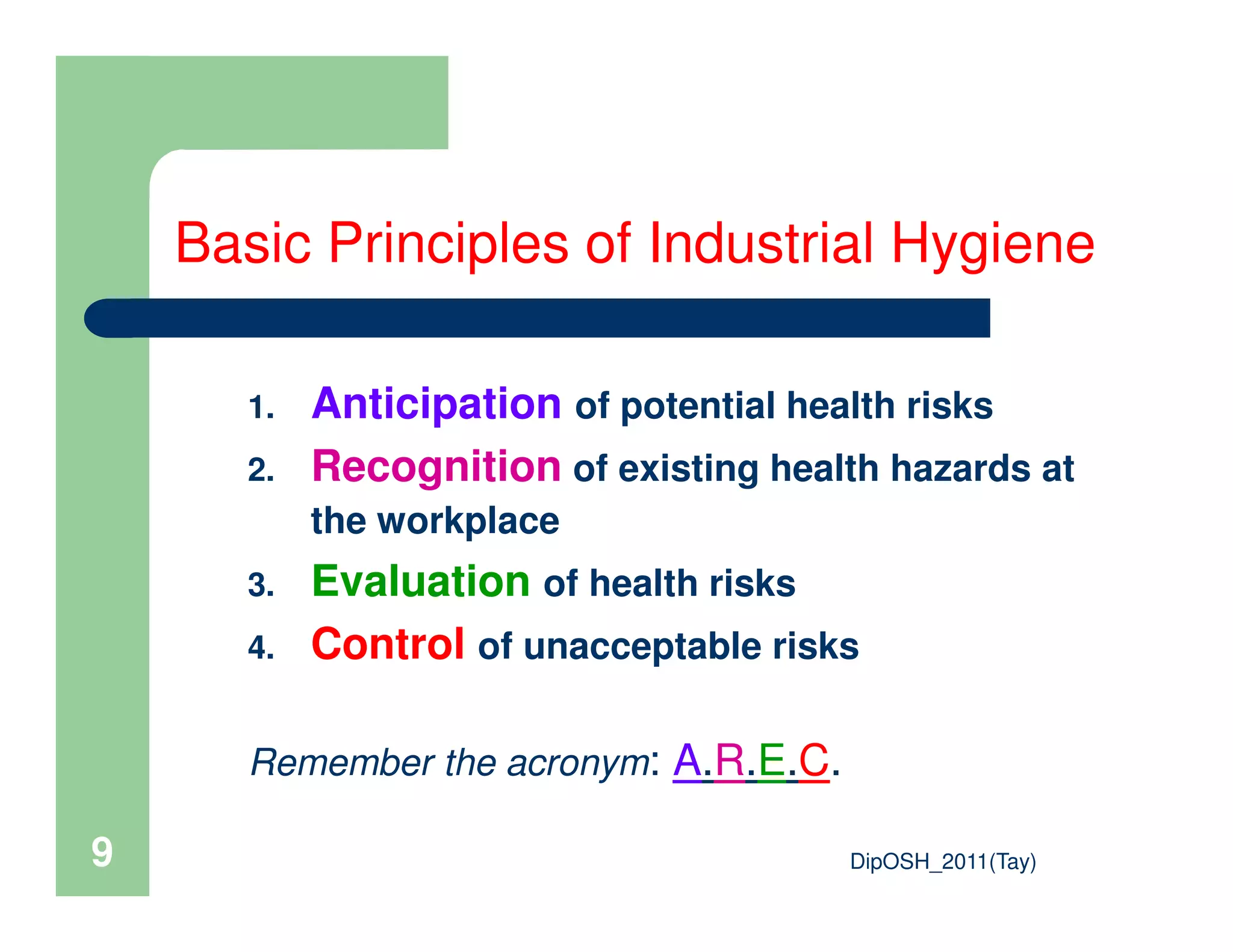 1. Anticipation of potential health risks
2. Recognition of existing health hazards at
Basic Principles of Industrial Hygiene
DipOSH_2011(Tay)9
2. Recognition of existing health hazards at
the workplace
3. Evaluation of health risks
4. Control of unacceptable risks
Remember the acronym: A.R.E.C.
 
