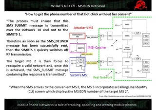 1.2. Mobile phone networks