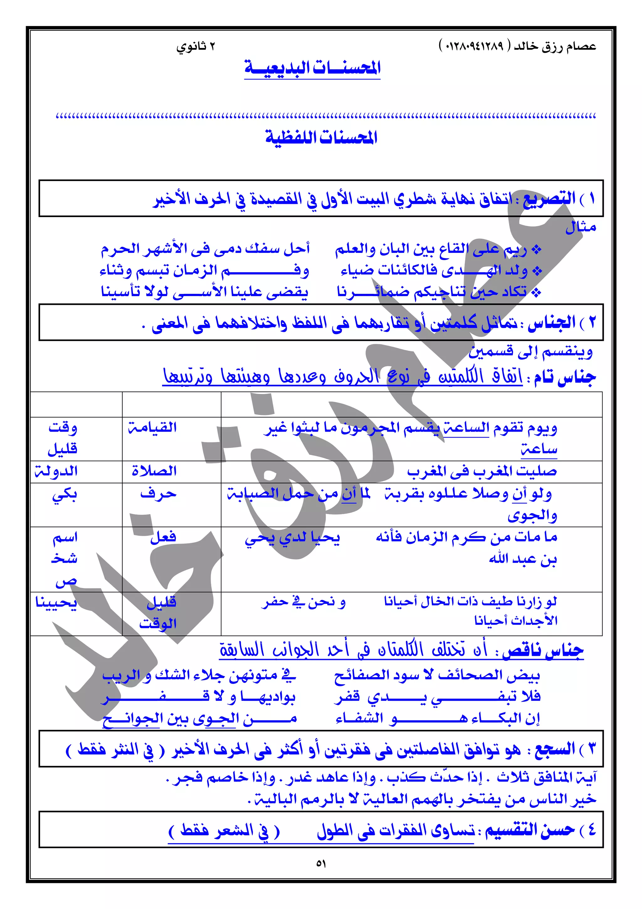  
  
  
  
  
  
 
  
 
   
 
  
  
  
  
  
  
  اتفاق الكلمتين فى نوع الحروف وعددها وهيئتها وترتيبها  
 
 
 
 
  
 
 
  
 
 
 
 
 
 
 
  أن تختلف الكلمتان فى أحد الجوانب السابقة   
  
  
  
  
 
  
  
 