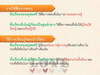 การใช้สื่อการสอน 
ชั้นเรียนของครูสมศรี ใช้สื่อการสอนที่เน้นการถ่ายทอดความรู้ 
ชั้นเรียนที่เน้นผู้เรียนเป็นศูนย์กลาง ใช้สื่อการสอนที่เน้นให้ผู้เรียนได้ 
เรียนรู้และลงมือปฏิบัติ 
วิธีการเรียนรู้ของนักเรียน 
ชั้นเรียนของครูสมศรี ผู้เรียนรอรับความรู้จากครูเพียงอย่างเดียว ไม่ 
กระตือรือร้นในการค้นคว้าเพิ่มเติม 
ชั้นเรียนที่เน้นผู้เรียนเป็นศูนย์กลาง ผู้เรียนมีส่วนร่วมในชัน้เรียน และ 
กระตือรือร้นในการแสวงหาความรู้เพิ่มเติมด้วยตนเอง 
 