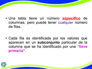 ● Una tabla tiene un número específico de 
columnas, pero puede tener cualquier número 
de filas. 
● Cada fila es identificada por los valores que 
aparecen en un subconjunto particular de la 
columna que se ha identificado por una “llave 
primaria”. 
 