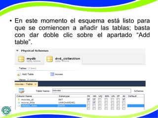 ● En este momento el esquema está listo para 
que se comiencen a añadir las tablas; basta 
con dar doble clic sobre el apartado “Add 
table”. 
 