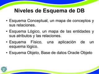 Niveles de Esquema de DB 
● Esquema Conceptual, un mapa de conceptos y 
sus relaciones. 
● Esquema Lógico, un mapa de las entidades y 
sus atributos y las relaciones. 
● Esquema Físico, una aplicación de un 
esquema lógico. 
● Esquema Objeto, Base de datos Oracle Objeto 
 