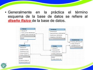 ● Generalmente en la práctica el término 
esquema de la base de datos se refiere al 
diseño físico de la base de datos. 
 