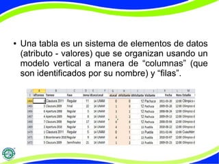 ● Una tabla es un sistema de elementos de datos 
(atributo - valores) que se organizan usando un 
modelo vertical a manera de “columnas” (que 
son identificados por su nombre) y “filas”. 
 