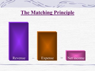 2. concepts and conventions of accounting mba 1st tri semester | PDF