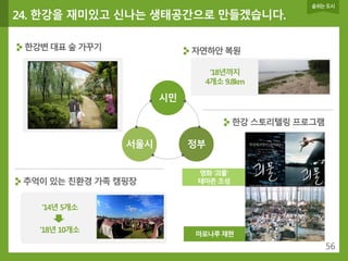 서울시정 4개년 계획(14.09.04)