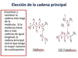 Elección de la cadena principal 
Encontrar y 
nombrar la 
cadena más larga 
de la 
molécula. Si la 
molécula tiene 
dos o más 
cadenas de igual 
longitud, la 
cadena principal 
será la que tenga 
el mayor número 
de sustituyentes. 
 