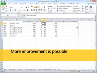 More improvement is possible 
 