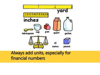 Always add units, especially for 
financial numbers 
 