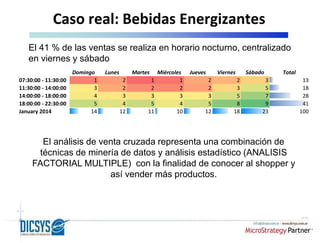 Caso real: Bebidas Energizantes 
El 41 % de las ventas se realiza en horario nocturno, centralizado 
en viernes y sábado 
Domingo Lunes Martes Miércoles Jueves Viernes Sábado Total 
07:30:00 - 11:30:00 1 2 1 1 2 2 3 13 
11:30:00 - 14:00:00 3 2 2 2 2 3 5 18 
14:00:00 - 18:00:00 4 3 3 3 3 5 7 28 
18:00:00 - 22:30:00 5 4 5 4 5 8 9 41 
January 2014 14 12 11 10 12 18 23 100 
El análisis de venta cruzada representa una combinación de 
técnicas de minería de datos y análisis estadístico (ANALISIS 
FACTORIAL MULTIPLE) con la finalidad de conocer al shopper y 
así vender más productos. 
 