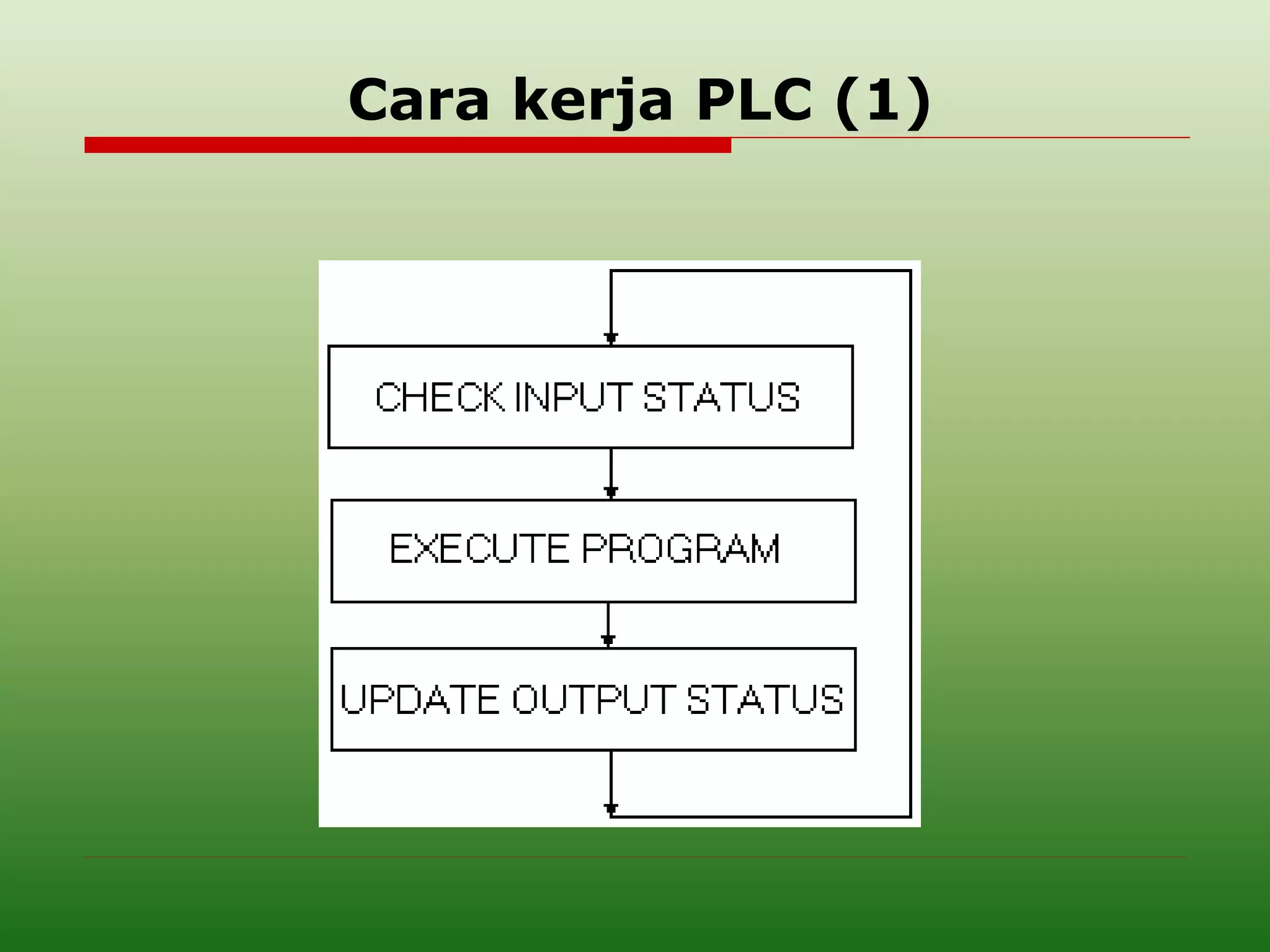 Cara kerja PLC (1) 
 