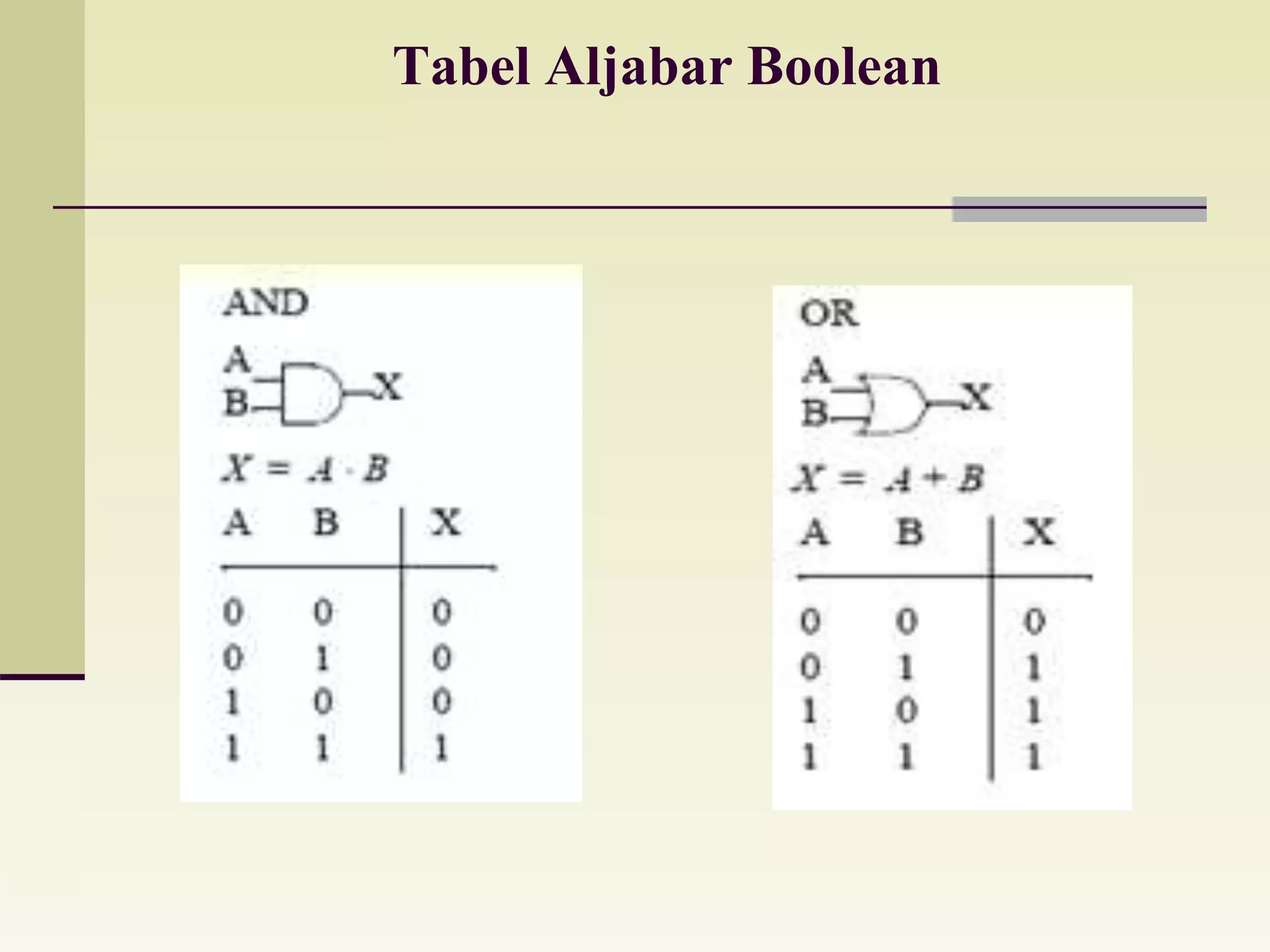 Tabel Aljabar Boolean 
 