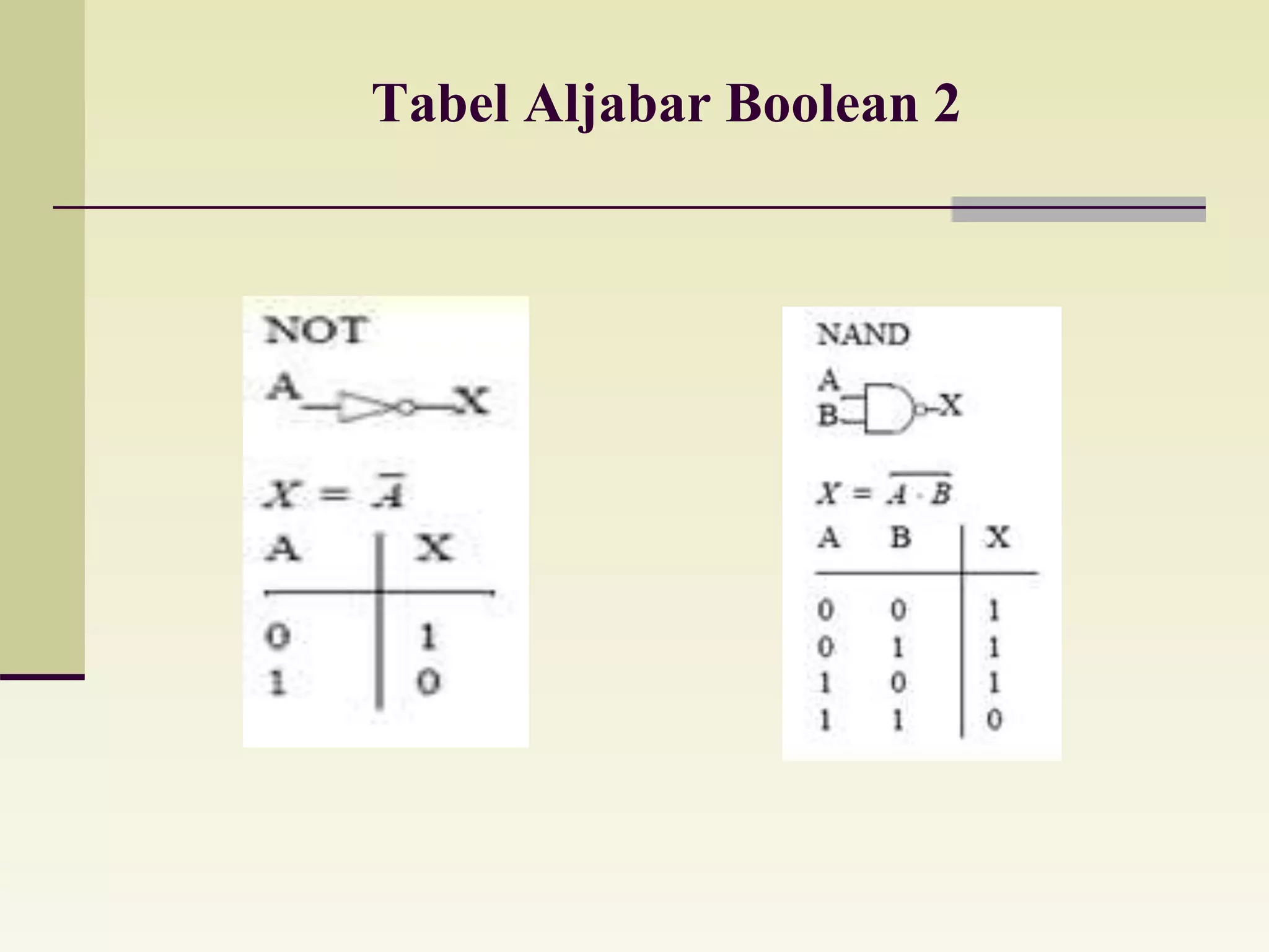 Tabel Aljabar Boolean 2 
 
