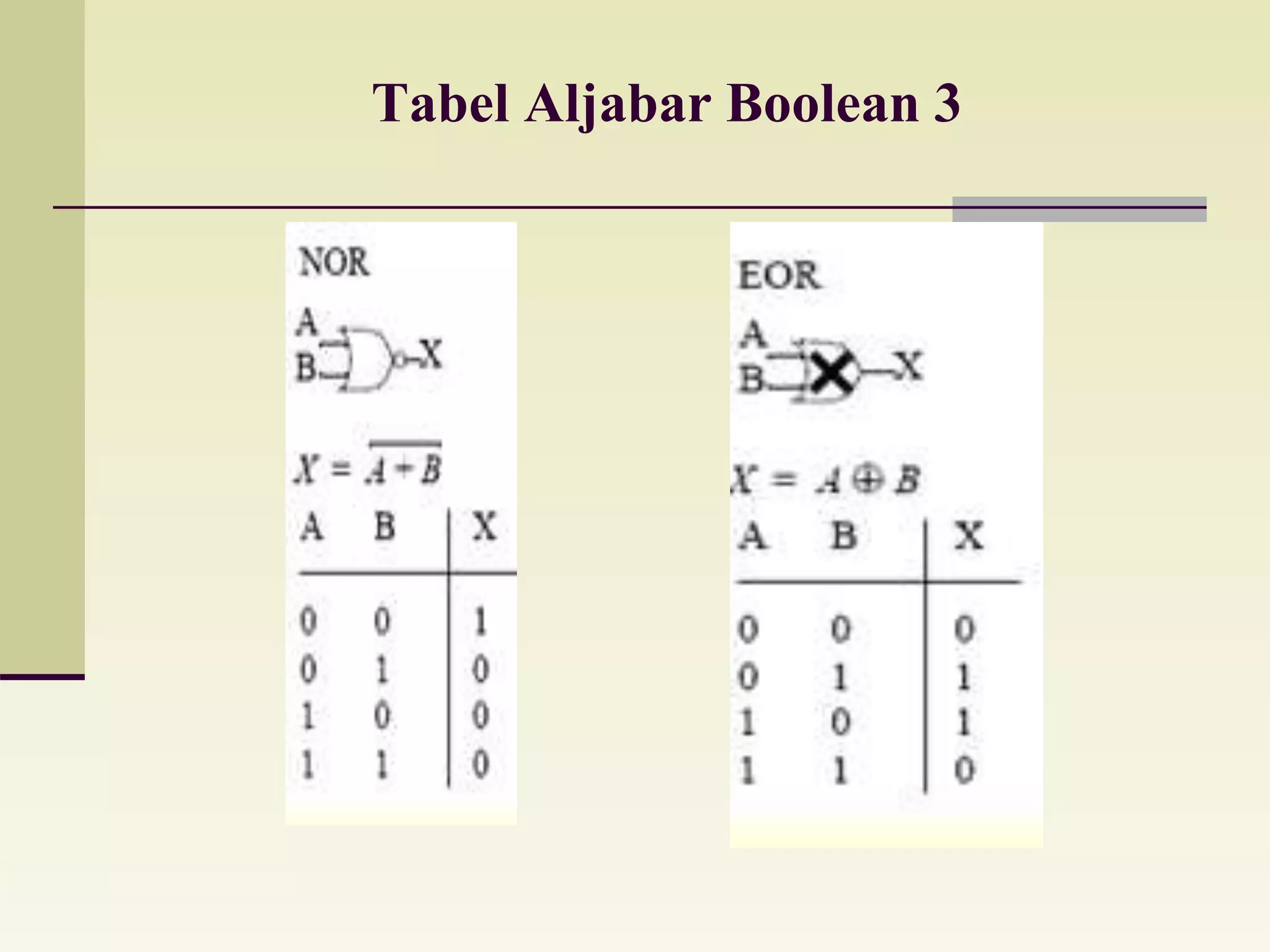 Tabel Aljabar Boolean 3 
 
