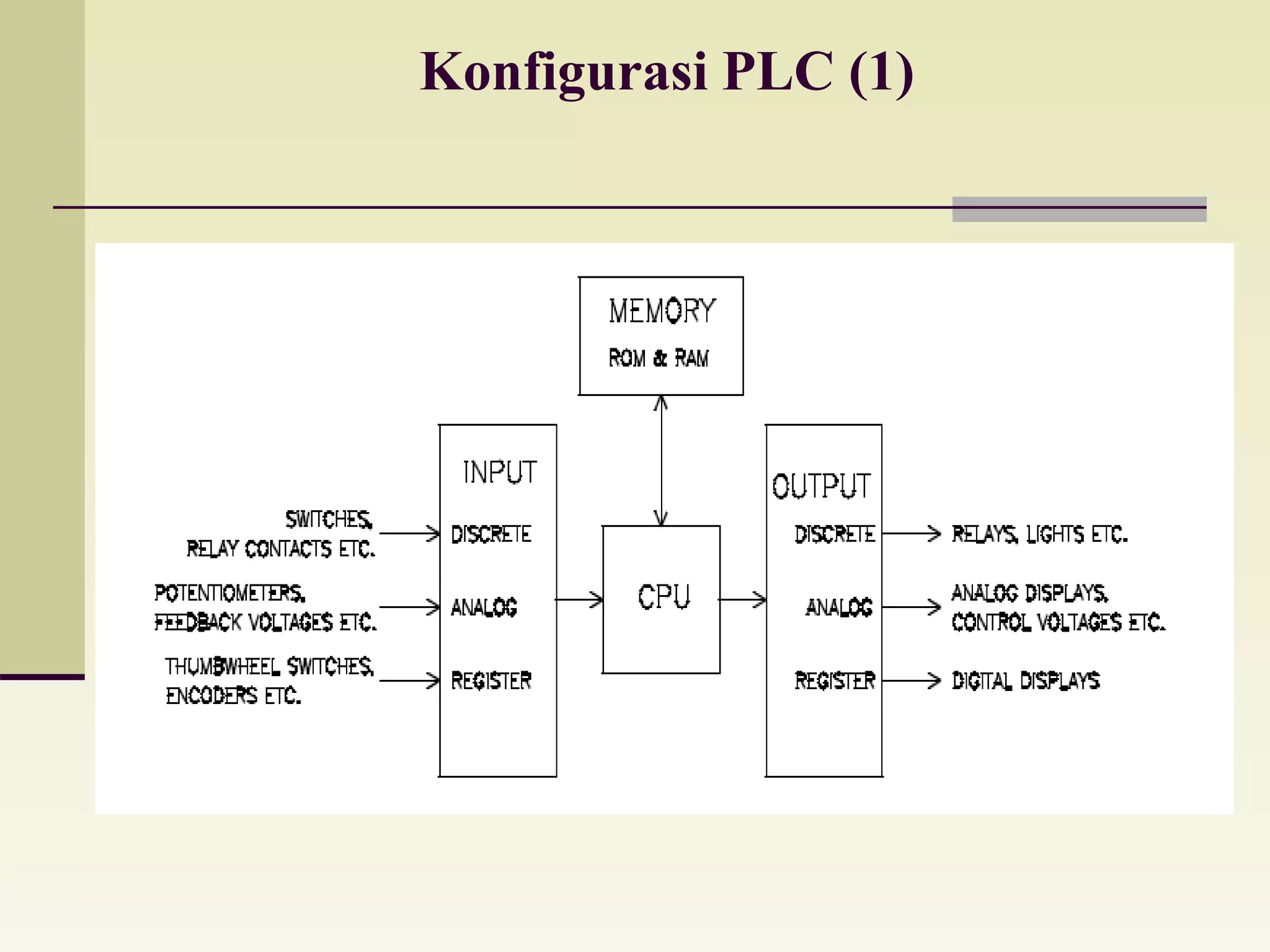 Konfigurasi PLC (1) 
 